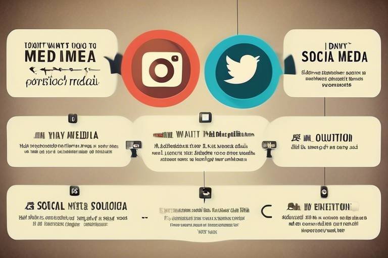 The Evolution of Social Media - What’s Next?